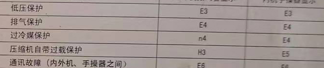 南部空调电话在哪里找